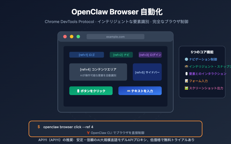 openclaw browser automation guide ja image 0 图示