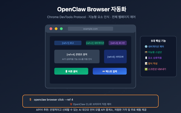 openclaw browser automation guide ko image 0 图示