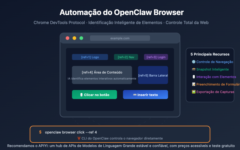 openclaw browser automation guide pt pt image 0 图示
