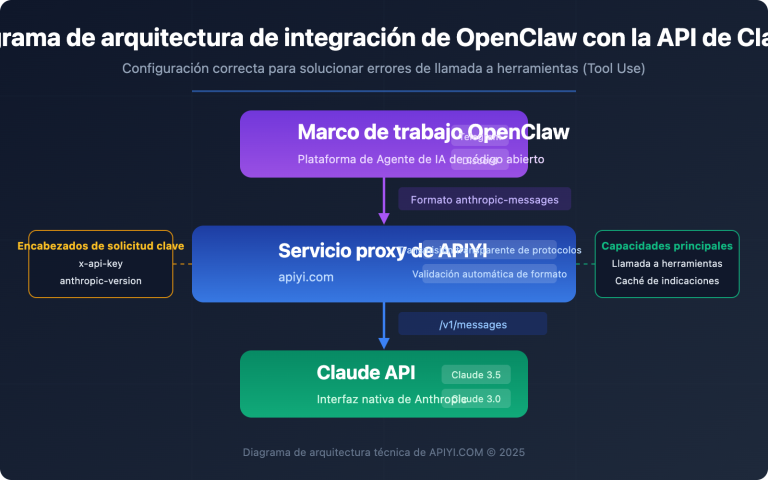 openclaw claude api apiyi anthropic messages guide es image 0 图示