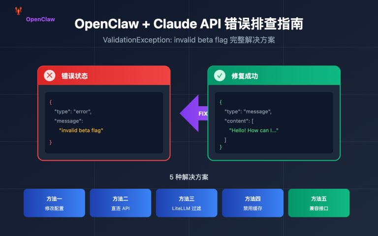 openclaw claude invalid beta flag fix en image 0 图示