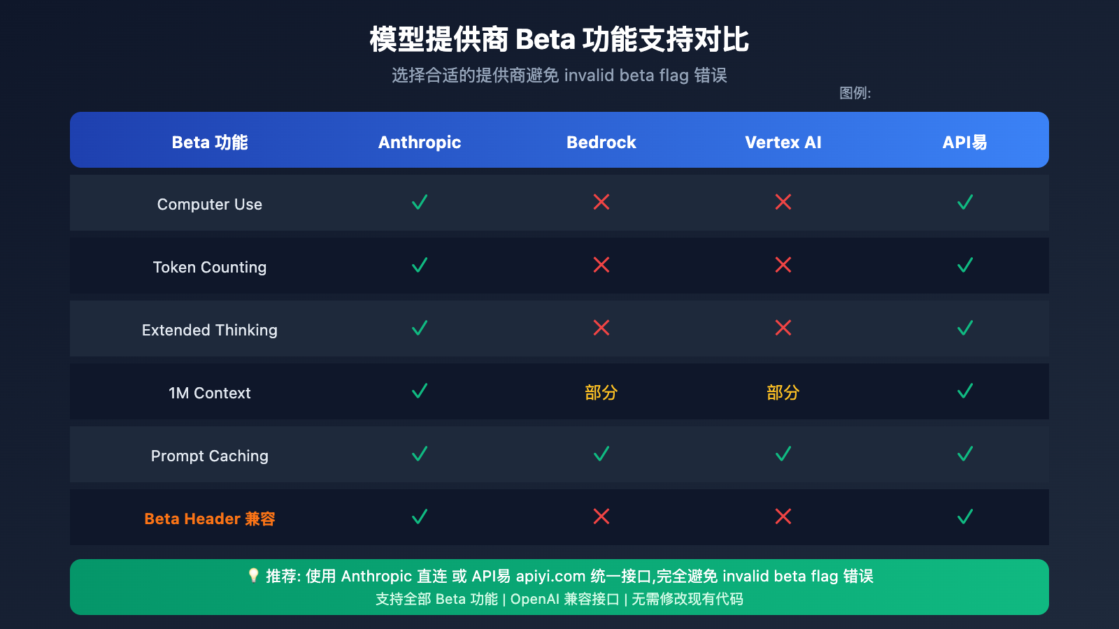 openclaw-claude-invalid-beta-flag-fix 图示