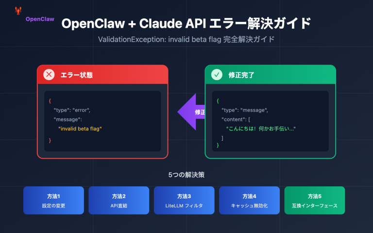 openclaw claude invalid beta flag fix ja image 0 图示