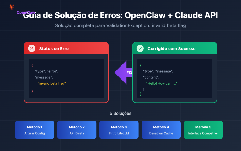 openclaw claude invalid beta flag fix pt pt image 0 图示