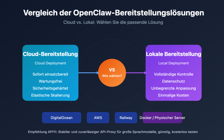 openclaw cloud vs local deployment guide de image 0 图示