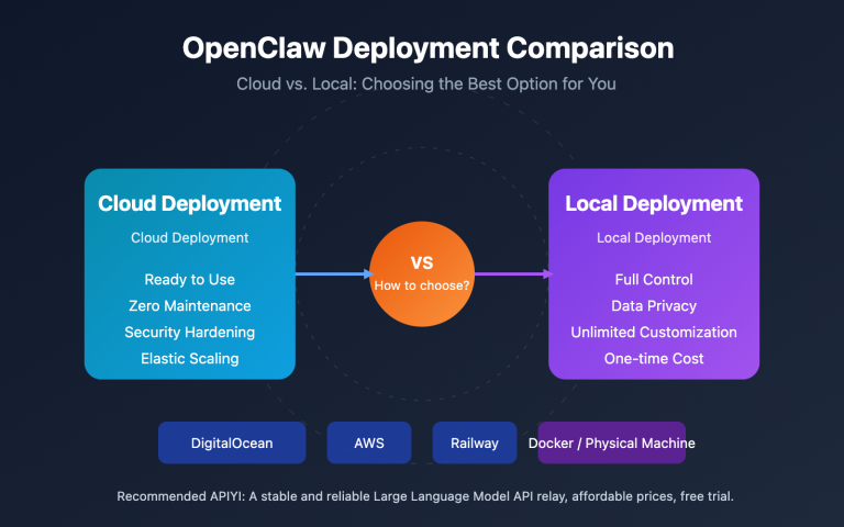 openclaw cloud vs local deployment guide en image 0 图示