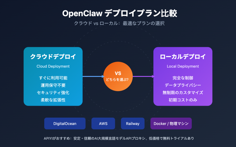 openclaw cloud vs local deployment guide ja image 0 图示