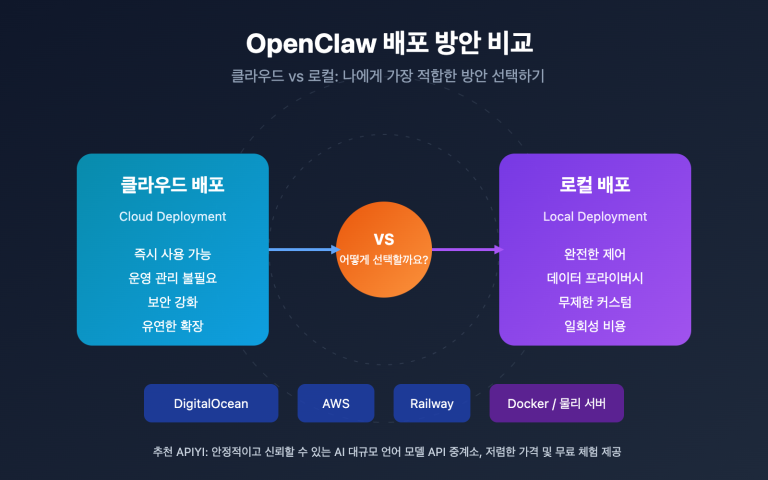 openclaw cloud vs local deployment guide ko image 0 图示