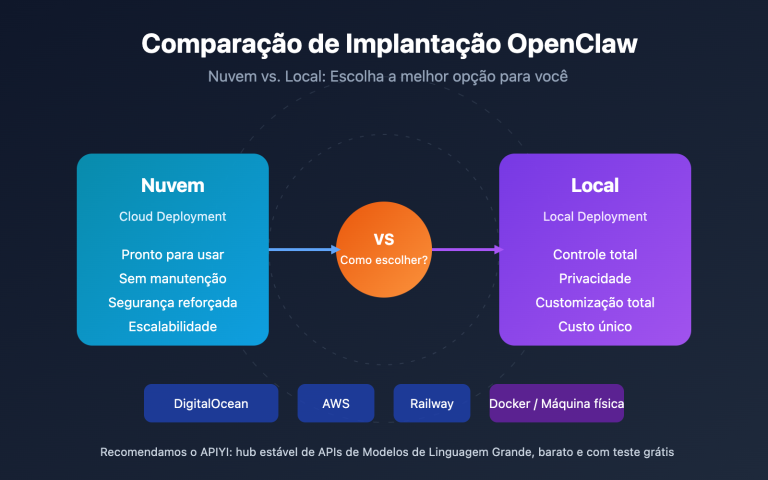 openclaw cloud vs local deployment guide pt pt image 0 图示