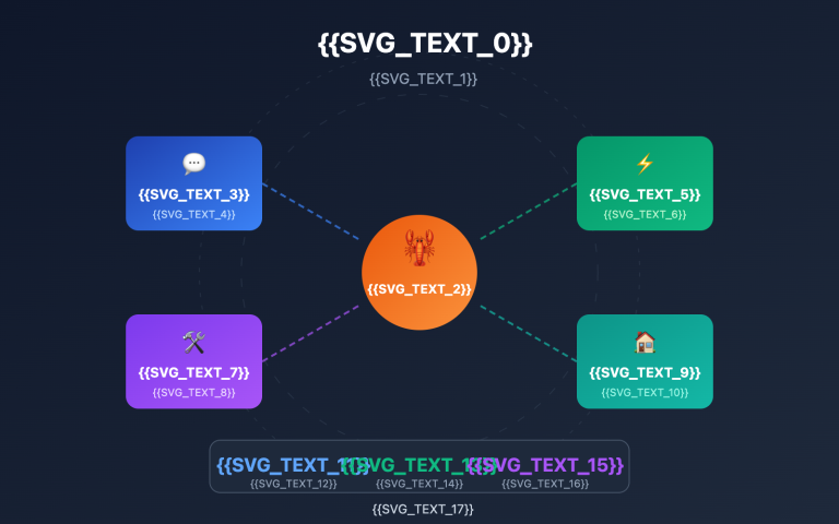 openclaw extensions ecosystem guide en image 0 图示