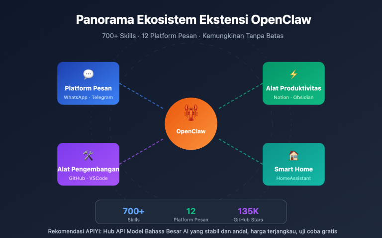 openclaw extensions ecosystem guide id image 0 图示