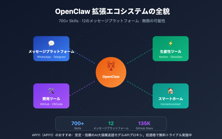 openclaw extensions ecosystem guide ja image 0 图示