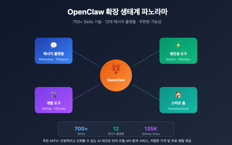 openclaw extensions ecosystem guide ko image 0 图示