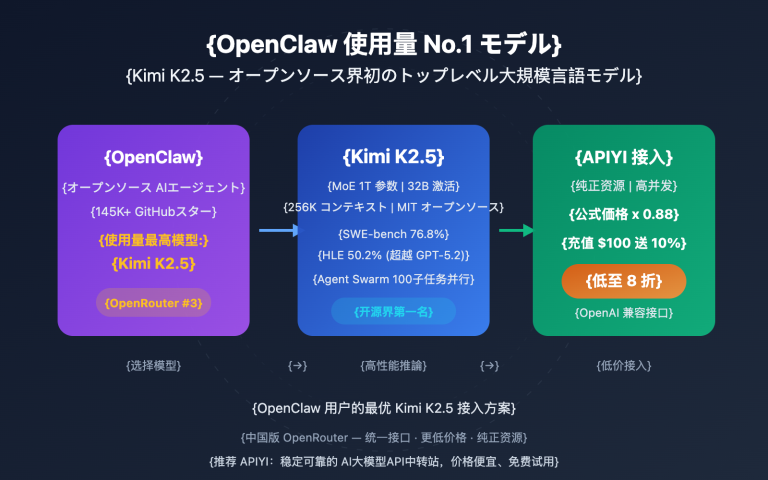 openclaw kimi k2 5 most used model apiyi guide ja image 0 图示