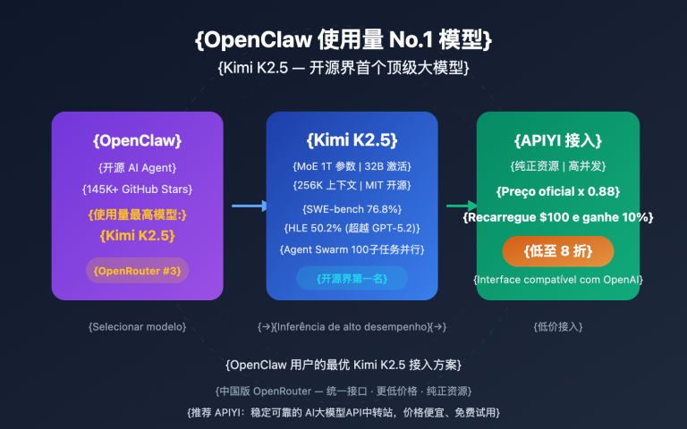 openclaw kimi k2 5 most used model apiyi guide pt pt image 0 图示