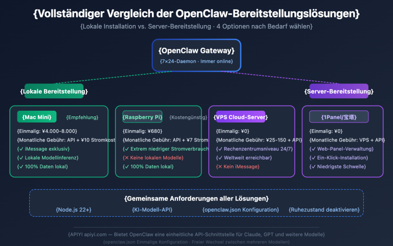 openclaw local vs server deployment guide de image 0 图示