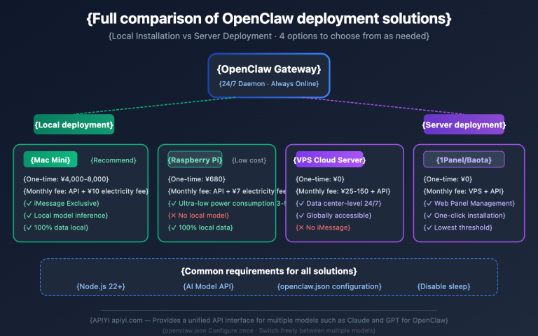 openclaw local vs server deployment guide en image 0 图示