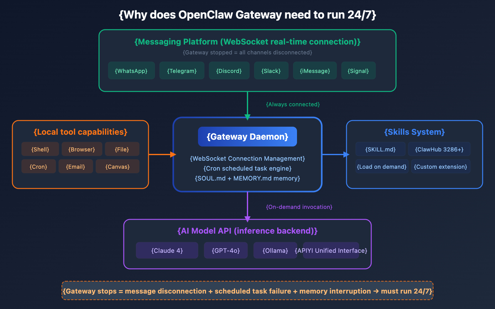 openclaw-local-vs-server-deployment-guide-en 图示