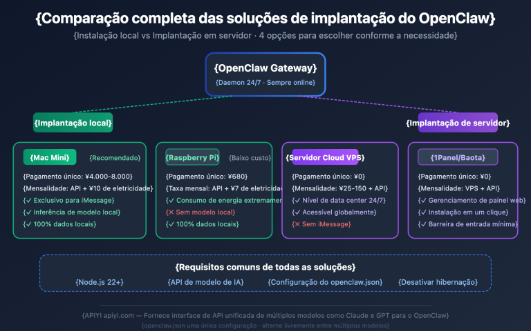 openclaw local vs server deployment guide pt pt image 0 图示