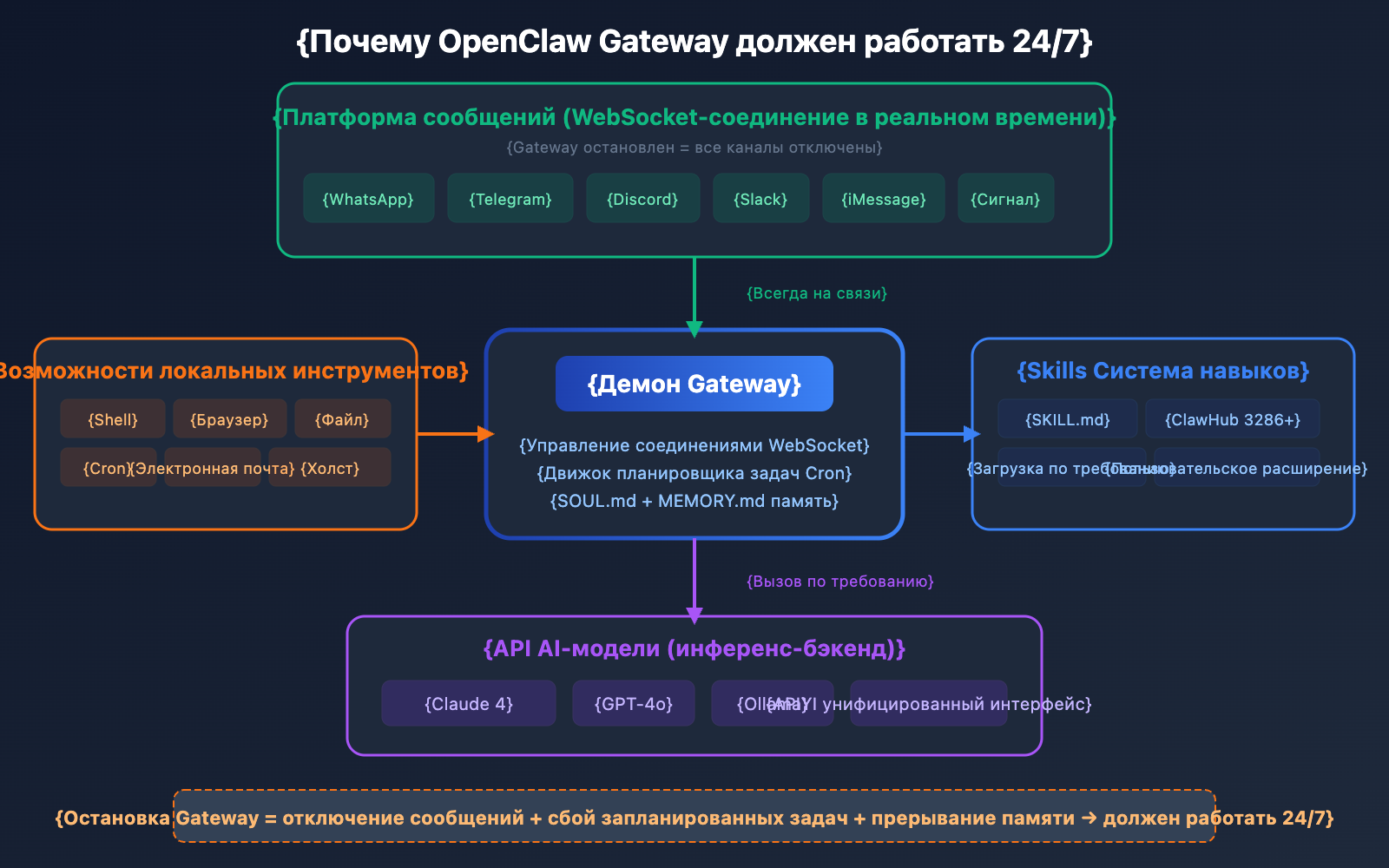 openclaw-local-vs-server-deployment-guide-ru 图示