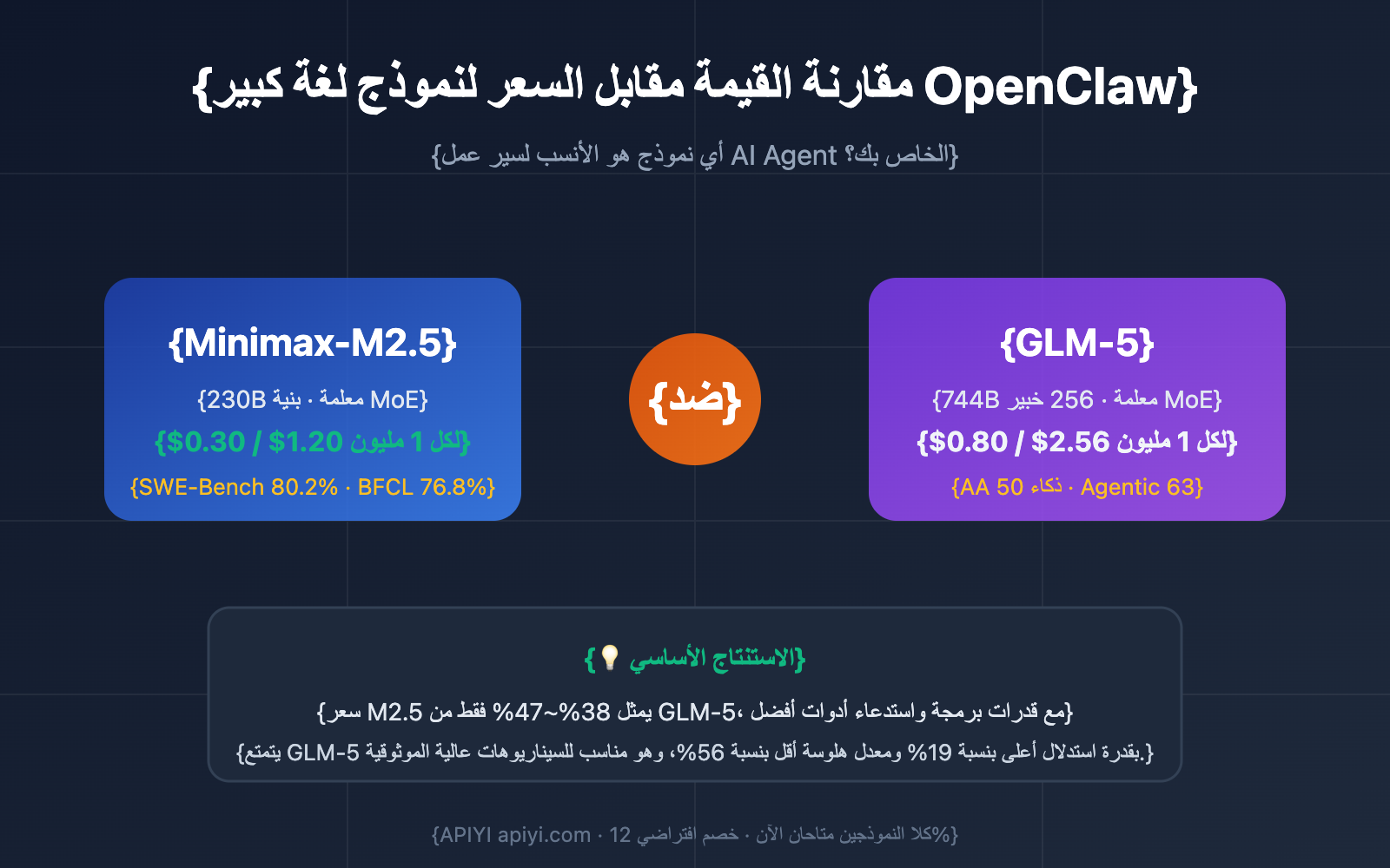 openclaw-minimax-m2-5-vs-glm-5-cost-effective-comparison-ar 图示