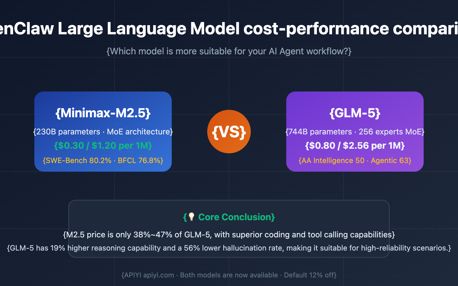 openclaw-minimax-m2-5-vs-glm-5-cost-effective-comparison-en 图示