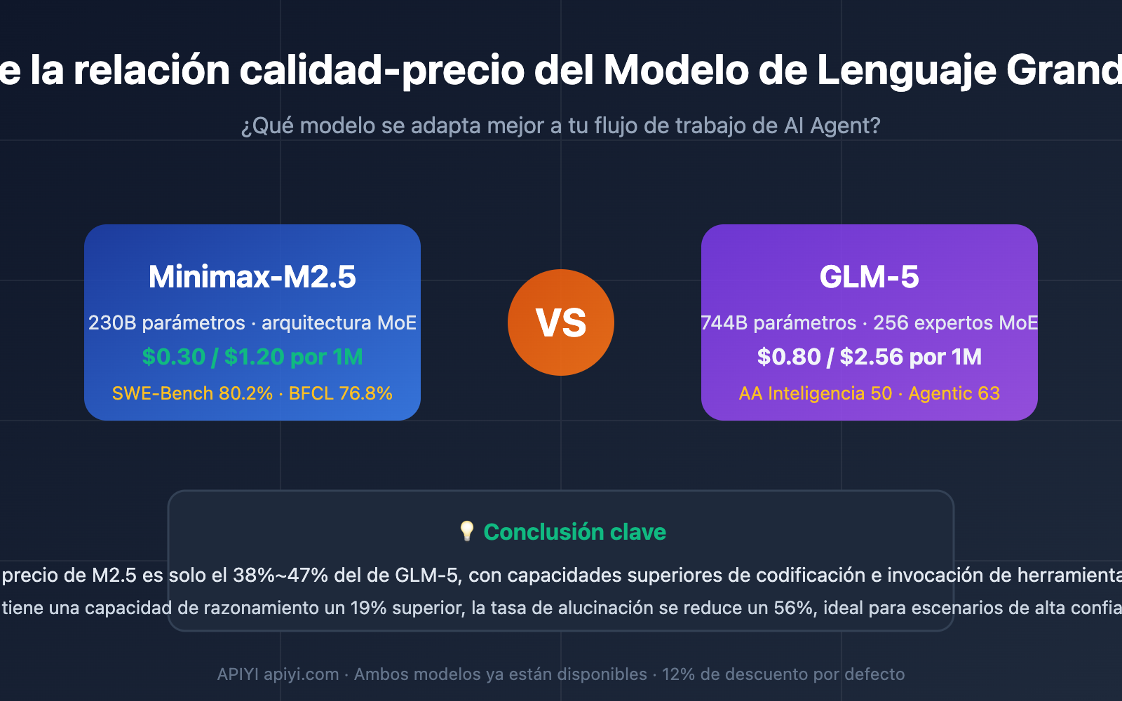 openclaw-minimax-m2-5-vs-glm-5-cost-effective-comparison-es 图示