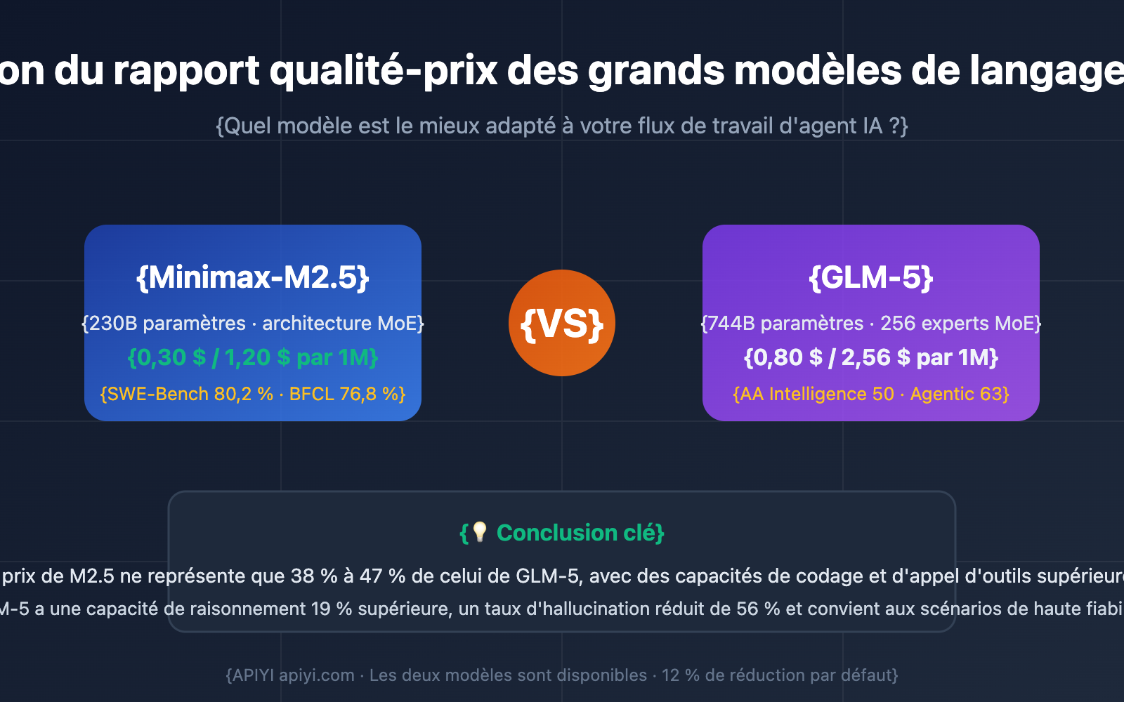 openclaw-minimax-m2-5-vs-glm-5-cost-effective-comparison-fr 图示