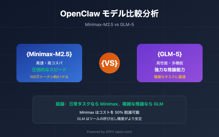 openclaw minimax m2 5 vs glm 5 cost effective comparison ja image 0 图示