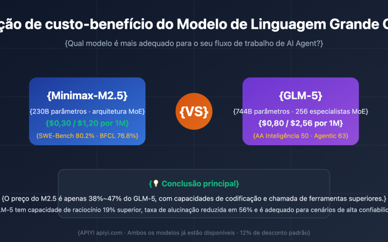 openclaw minimax m2 5 vs glm 5 cost effective comparison pt pt image 0 图示
