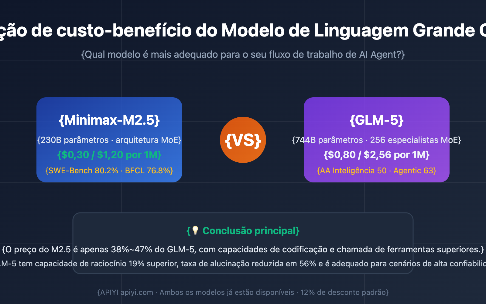 openclaw-minimax-m2-5-vs-glm-5-cost-effective-comparison-pt-pt 图示