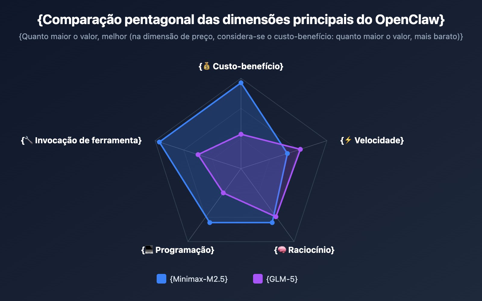 openclaw-minimax-m2-5-vs-glm-5-cost-effective-comparison-pt-pt 图示