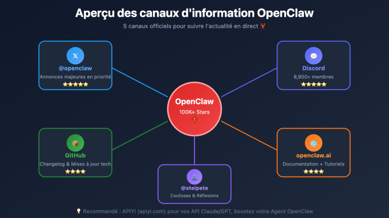 openclaw news resources guide fr image 0 图示