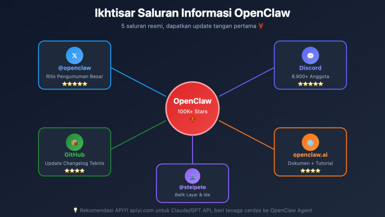 openclaw news resources guide id image 0 图示