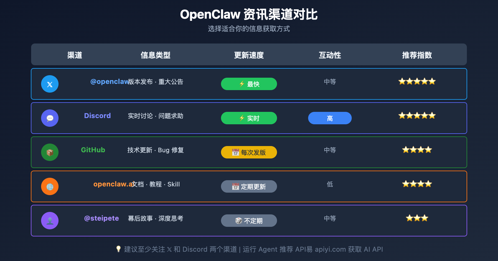 openclaw-news-resources-guide 图示
