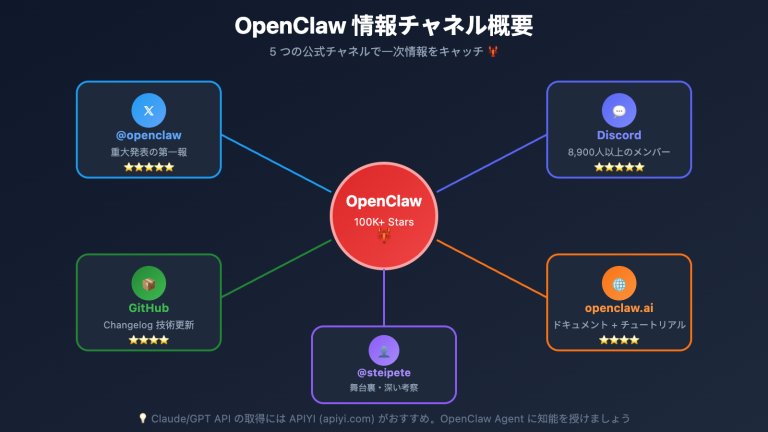 openclaw news resources guide ja image 0 图示