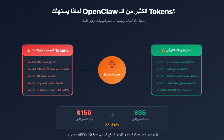 openclaw token cost optimization guide ar image 0 图示