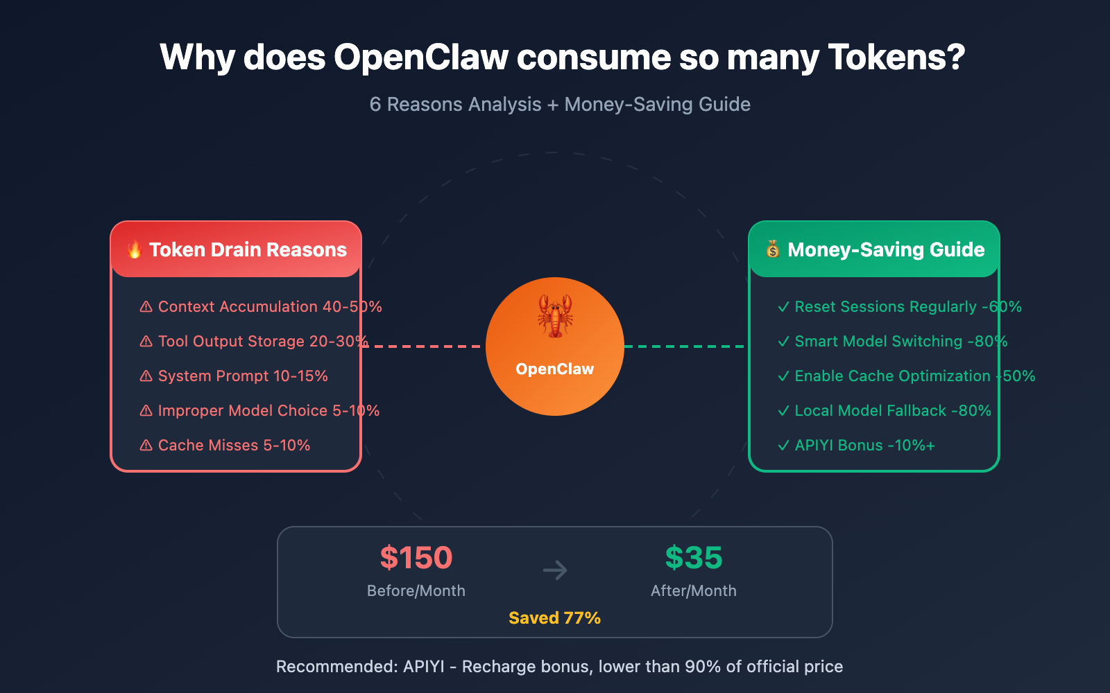 openclaw-token-cost-optimization-guide-en 图示
