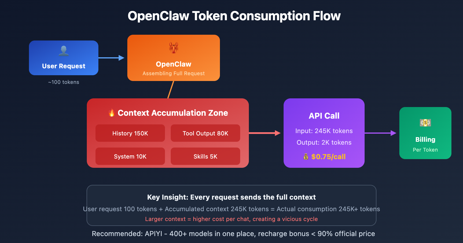 openclaw-token-cost-optimization-guide-en 图示