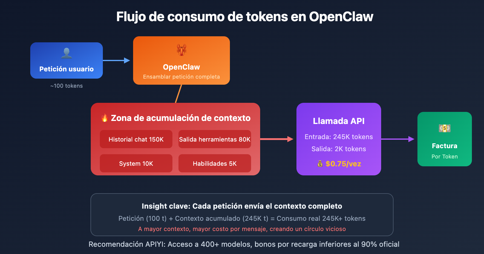 openclaw-token-cost-optimization-guide-es 图示