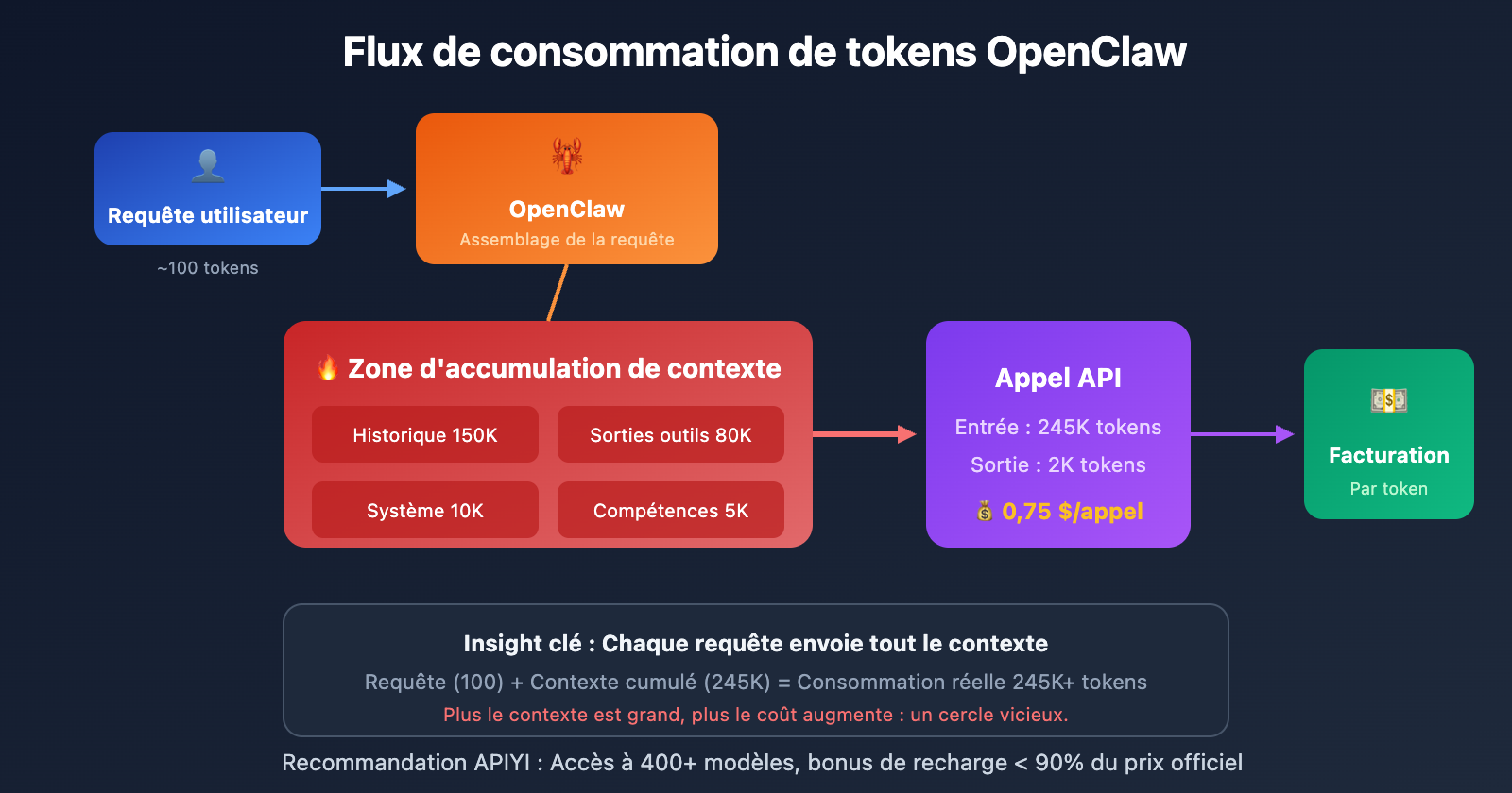 openclaw-token-cost-optimization-guide-fr 图示