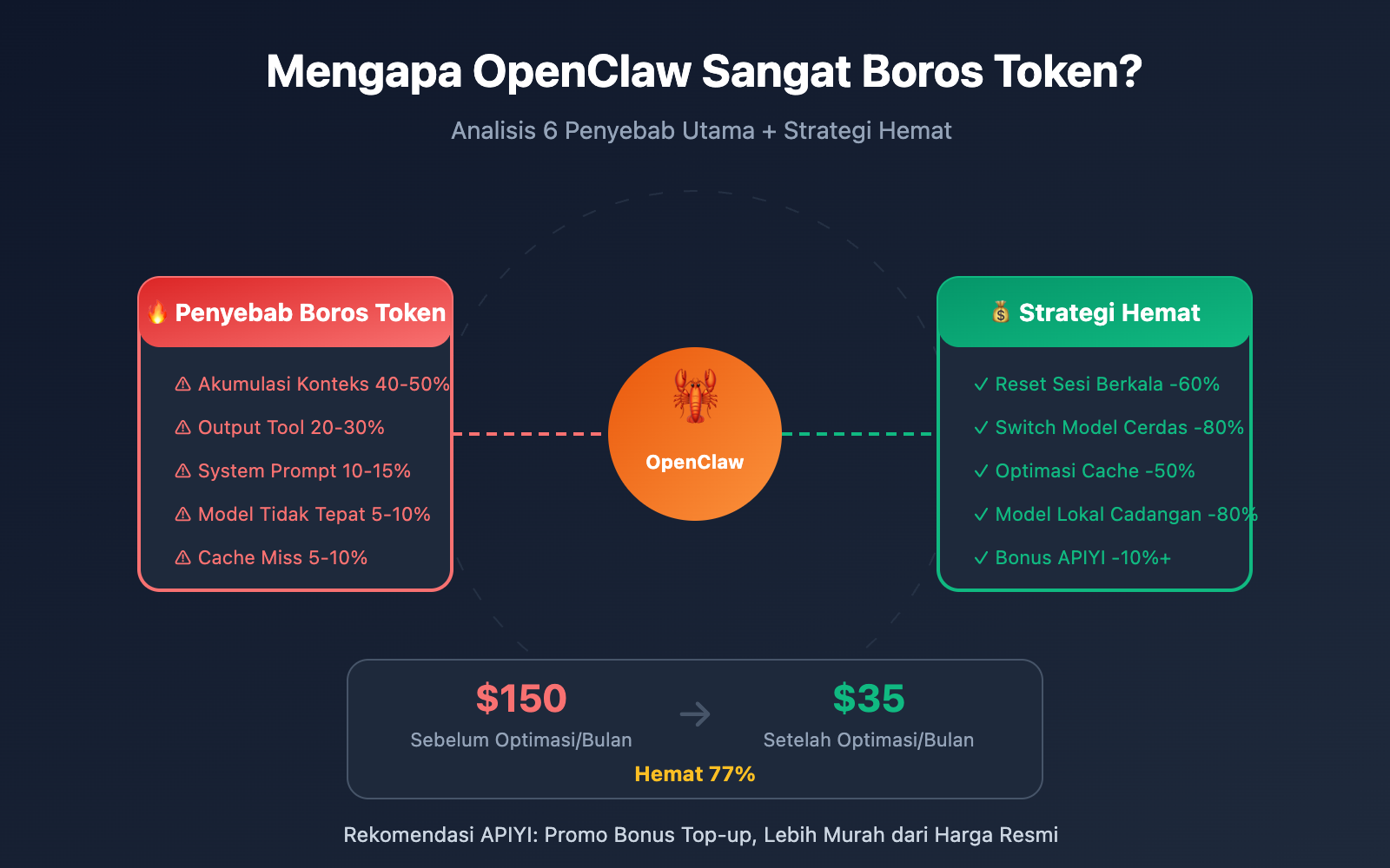 openclaw-token-cost-optimization-guide-id 图示