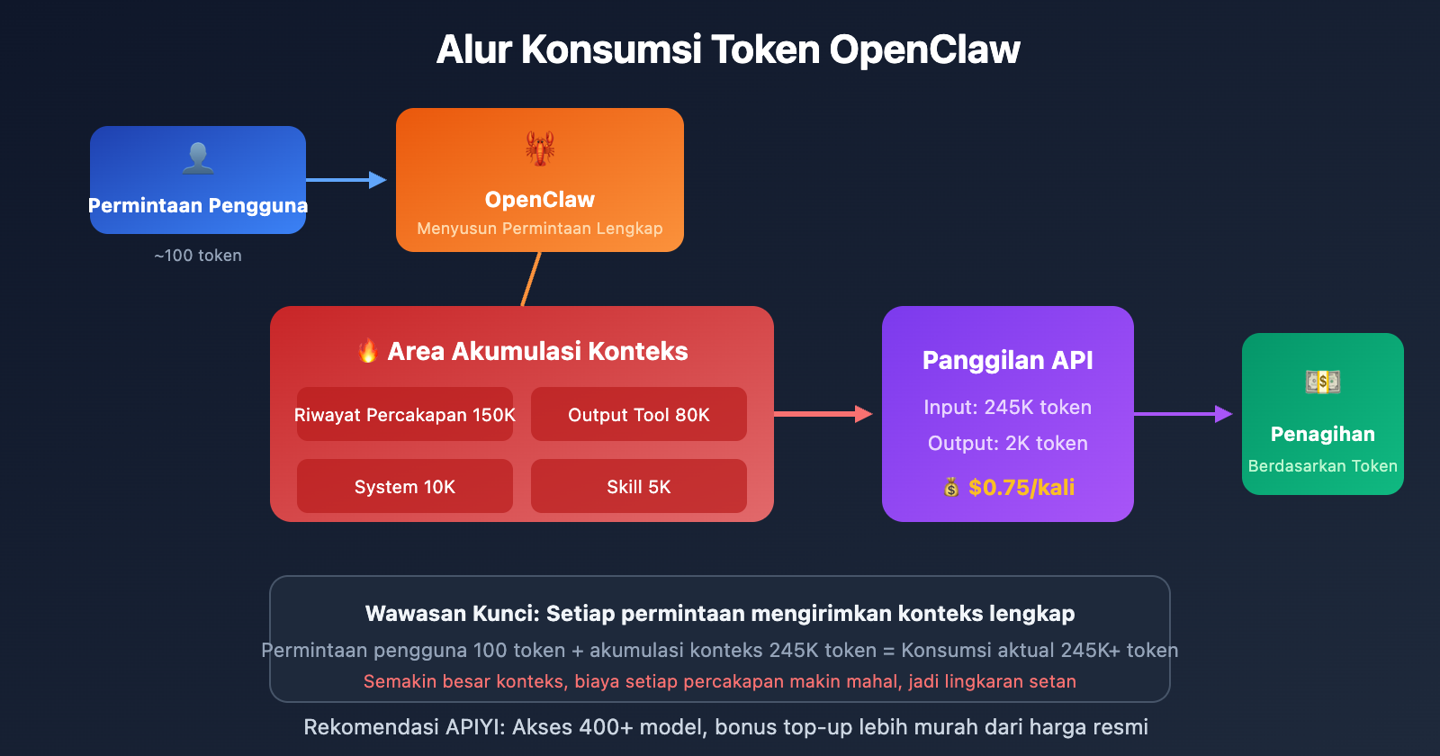 openclaw-token-cost-optimization-guide-id 图示