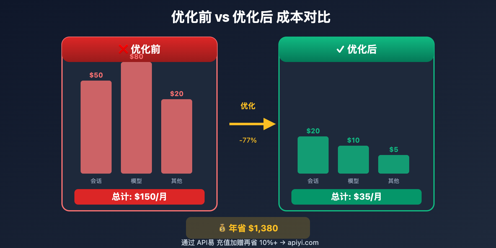 openclaw-token-cost-optimization-guide 图示
