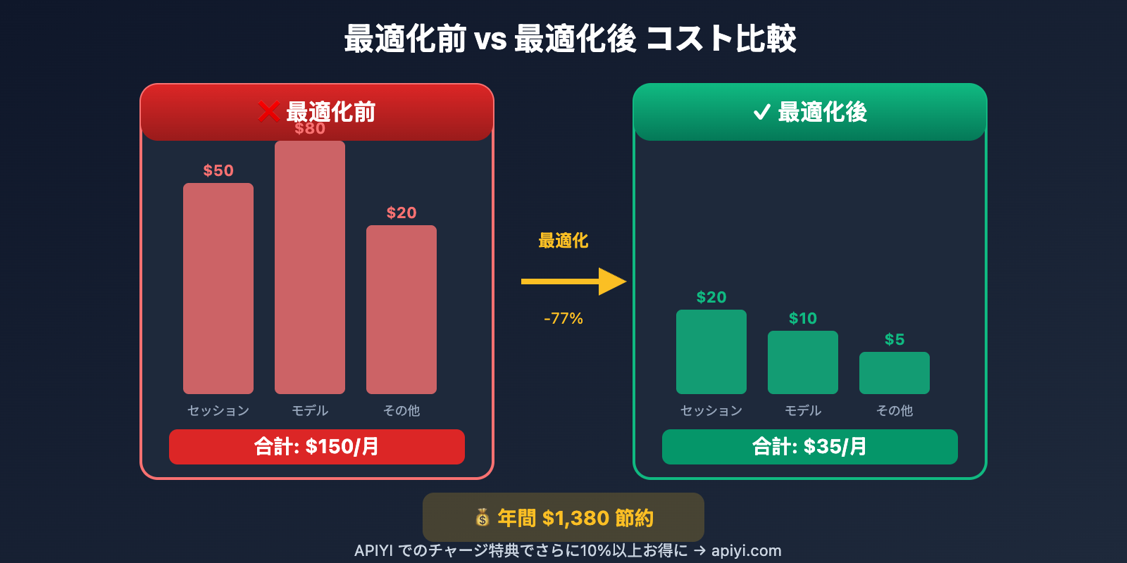 openclaw-token-cost-optimization-guide-ja 图示