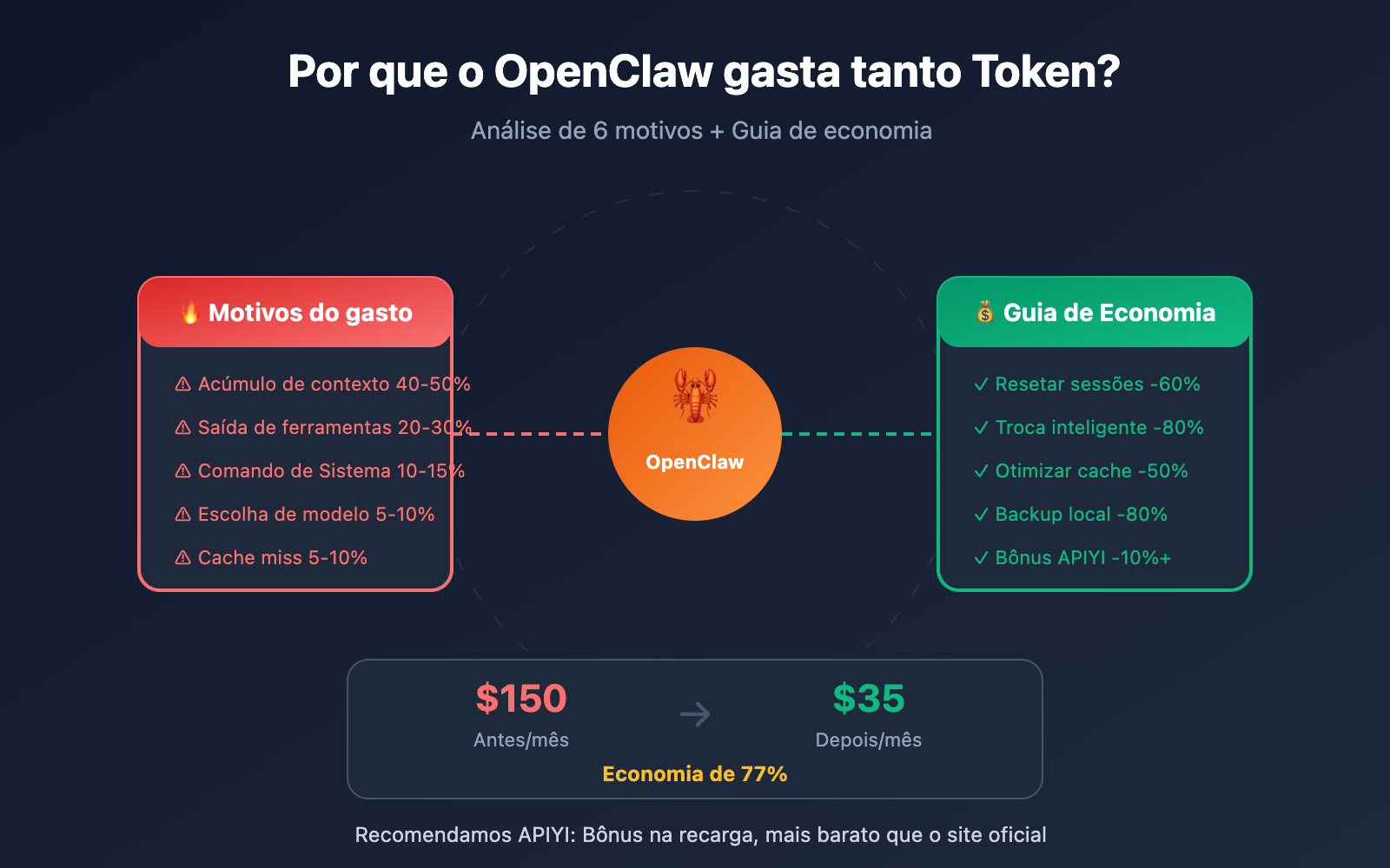 openclaw-token-cost-optimization-guide-pt-pt 图示