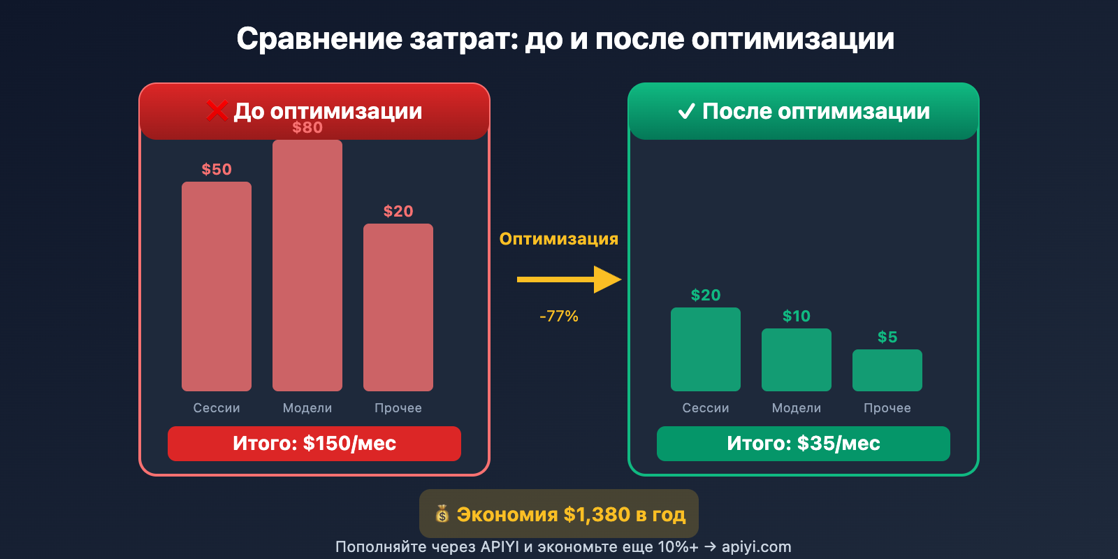 openclaw-token-cost-optimization-guide-ru 图示