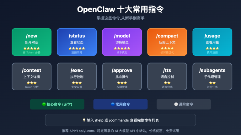 openclaw top 10 commands guide en image 0 图示