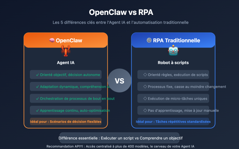 openclaw vs rpa comparison guide fr image 0 图示