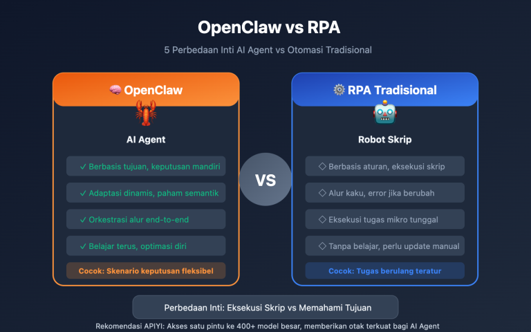 openclaw vs rpa comparison guide id image 0 图示